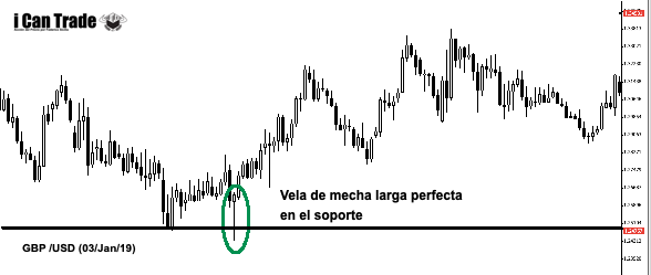 Localización pin bar vela mecha larga alcista acción del precio