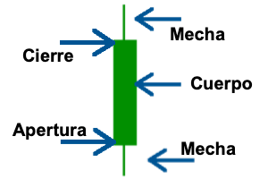 mecha japonesa verde alcista