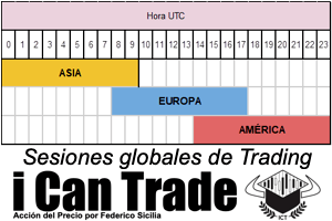 horario global de trading sesion asia sesion europea sesion americana