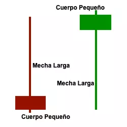 pin bar peonza bajista martillo alcista accion del precio trading forex